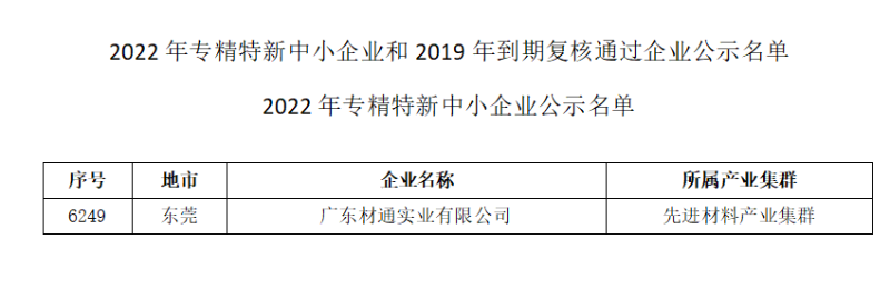 材通專精特新企業(yè)認(rèn)定