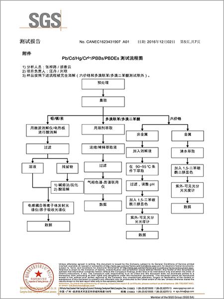 材通管業(yè)SGS檢測報告第五頁（中文）